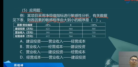 2022ʦ,ͨ,,ٿ,д