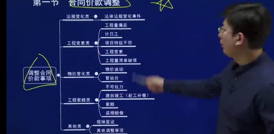 2022һʦ,Ƽ,ۿ,̰,ĵ