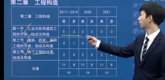 2022һʦ,,Ԭ,ͻư,ѧT