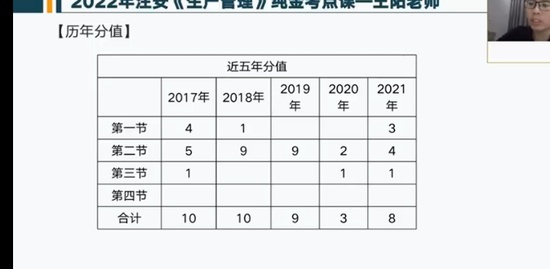 2022ȫʦ,,,,˼ά