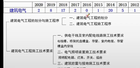 2022һʦ,,Ӣ,,а