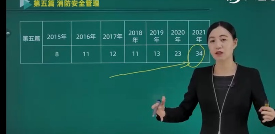 2022ʦ,ۺ,,,Ķ