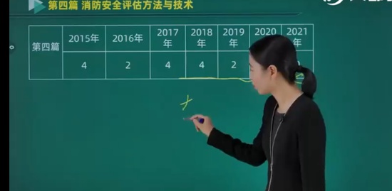 2022ʦ,ۺ,,,Ķ