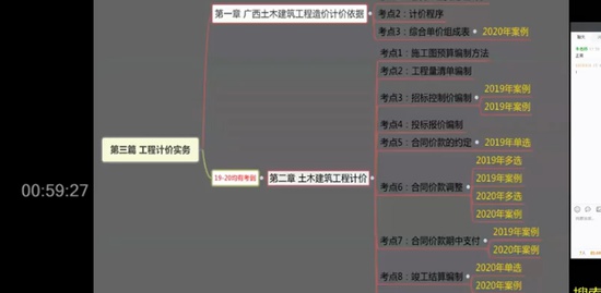 2022ʦ,,,,ѧT