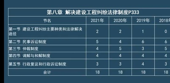 2022ȫʦ,,ף,,ѧT