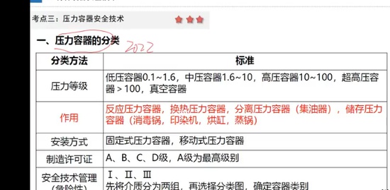 2022ȫʦ,,,ѵ,пƽ