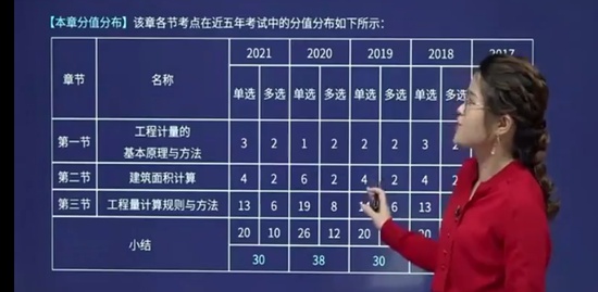 2022һʦ,,Ҷ,ְ,H