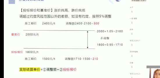 2022һʦ,Ƽ,·ѷ,ϰ,X