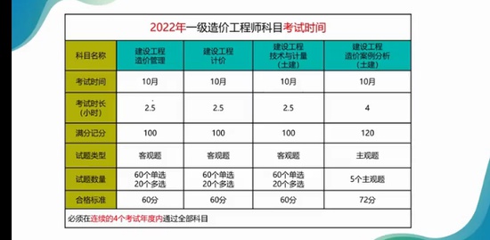 2022һʦ,Ƽ,ʦ,,
