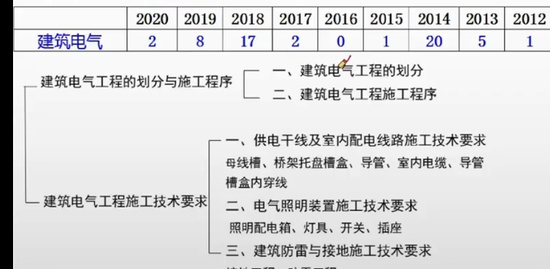 2022һʦ,,Ӣ,ڰ,а