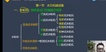 2022һʦ-ˮ-κ--G8Ƶ+塿