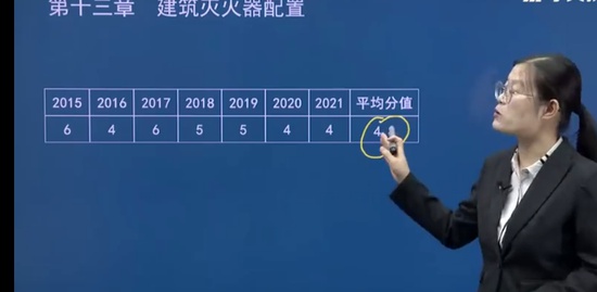 2022ʦ,ʵ,Ҷ÷,ʵս,ѧT