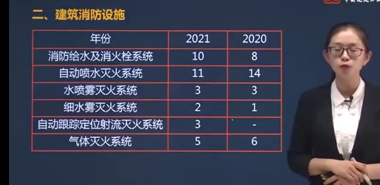 2022ʦ,ʵ,֣ϴ,ͻư,