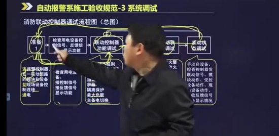 2022ʦ,ͨ,,淶,н