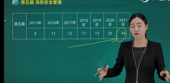 2022ʦ,ۺ,,,ĵ