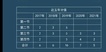 2022ȫʦ---ѵ-ѧT7Ƶ+塿