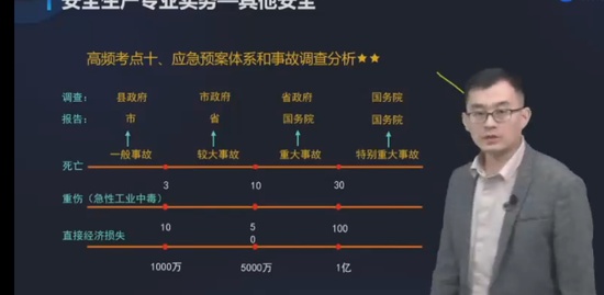 2022ȫʦ,,,ѵ,д