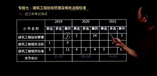 2022һʦ,,,ϰ,˼ά