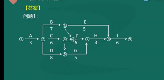 2022һʦ,,Ӣ,ѵ,G