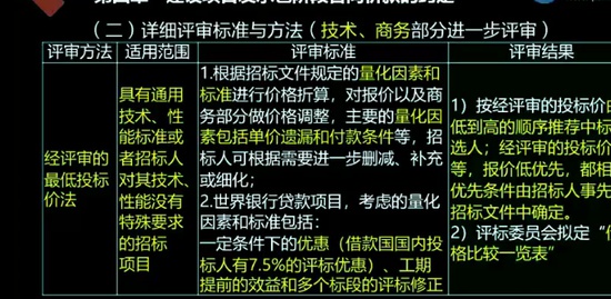 2022һʦ,Ƽ,,ѵ,G