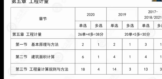 2022һʦ,,»,̰,L