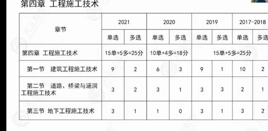 2022һʦ,,»,̰,L