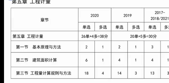 2022һʦ,,»,̰,ۼɭ