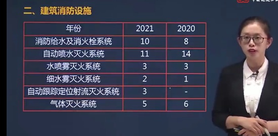 2022ʦ,ʵ,֣ϴ,ͻư,G