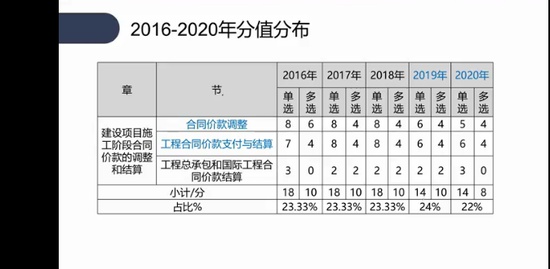 2022һʦ,Ƽ,ۻ,,а