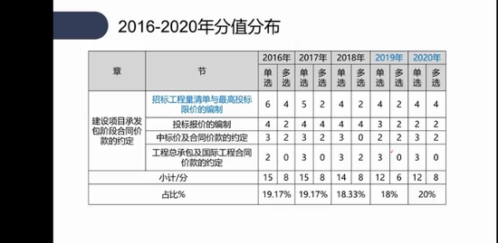 2022һʦ,Ƽ,ۻ,,а