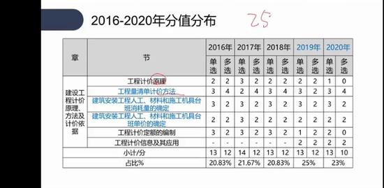 2022һʦ,Ƽ,ۻ,,а