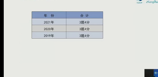 2022һʦ,Ƽ,,ѵ,н
