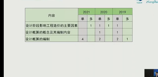 2022һʦ,Ƽ,,ѵ,н