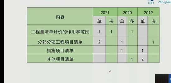 2022һʦ,Ƽ,,ѵ,н