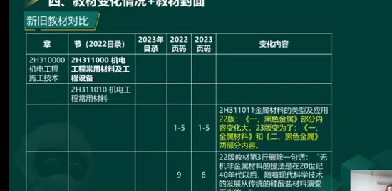 2023ʦ,,,,233