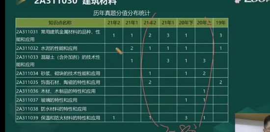 2023ʦ,,迡,,233