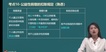 2023ʦ--С--A68Ƶ+塿