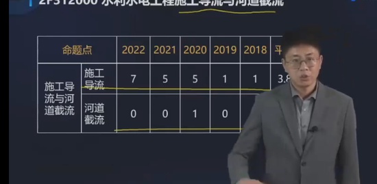 2023ʦ,ˮ,,̰,д