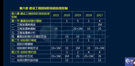 2022ʦ,,,Ƽѵ,н