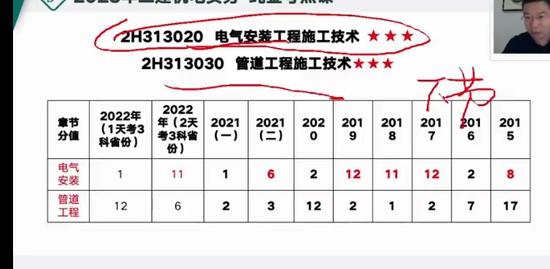 2023ʦ,,,,˼ά