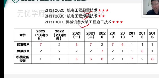 2023ʦ,,,,˼ά
