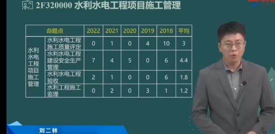 2023ʦ,ˮ,,,д