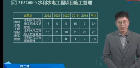 2023ʦ,ˮ,,,д