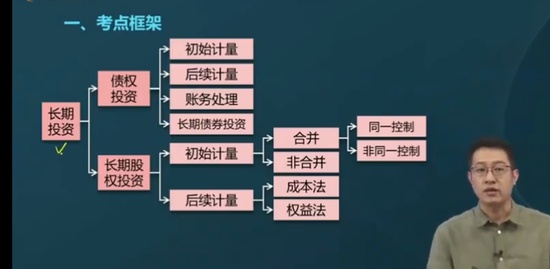 2023ʦ,ʵ,,ϰ,A