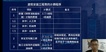 2023ʦ--ʦ--L32Ƶ+塿