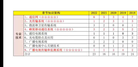 2023һʦ,ͨ,,,ѧ