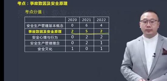 2023ȫʦ,,,,X