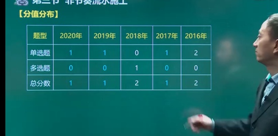 2021ʦ,,,,233
