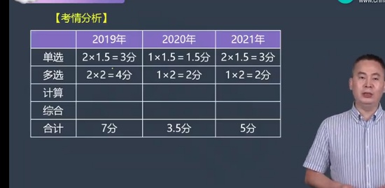 2022ע˰ʦ,˰һ,ŷƽ,ϰ,H