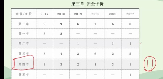 2023ȫʦ,,º,,пƽ
